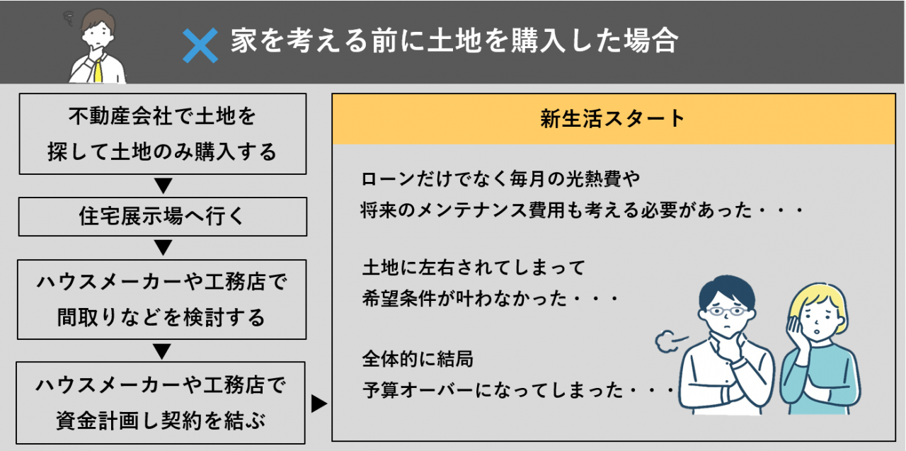 住宅相談会　和歌山