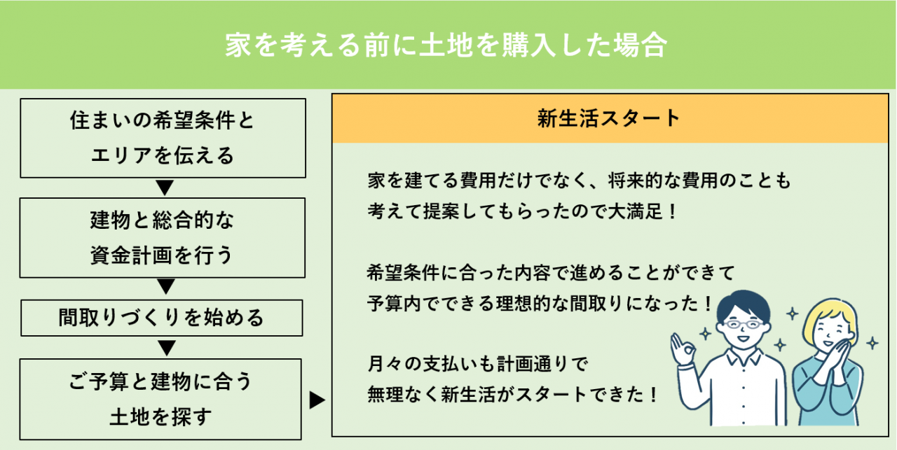 住宅相談会　和歌山